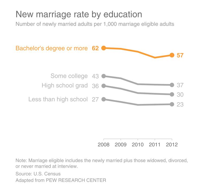 Biểu đồ sau khi loại bỏ các yếu tố xao nhãng